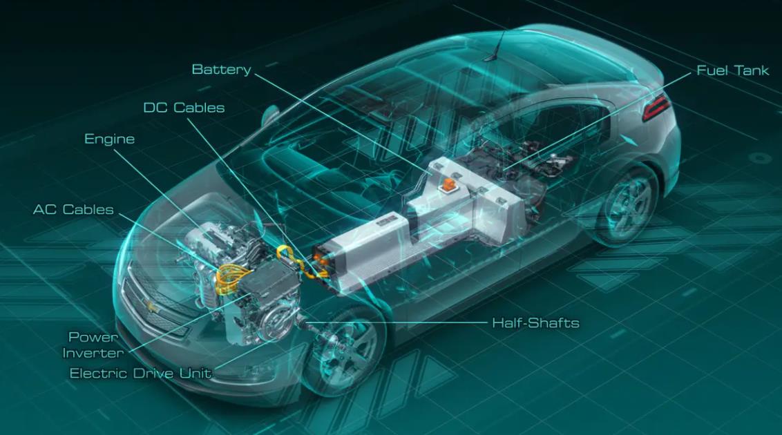 New Energy Vehicle Battery Management System