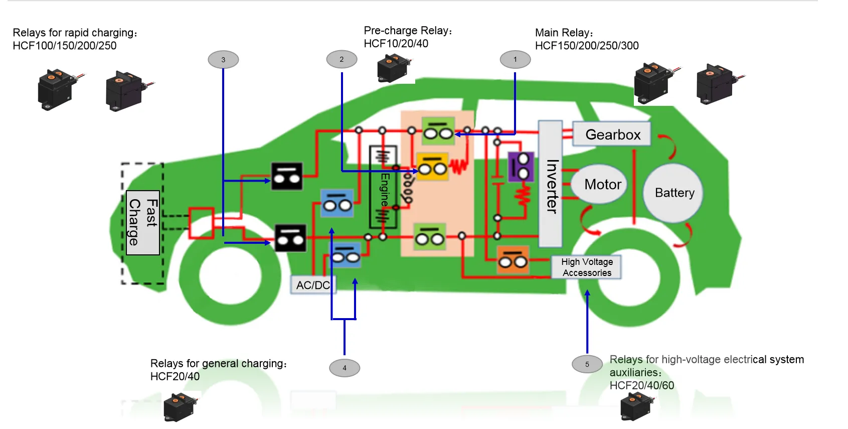 Relai EV Kontaktor DC HIITIO