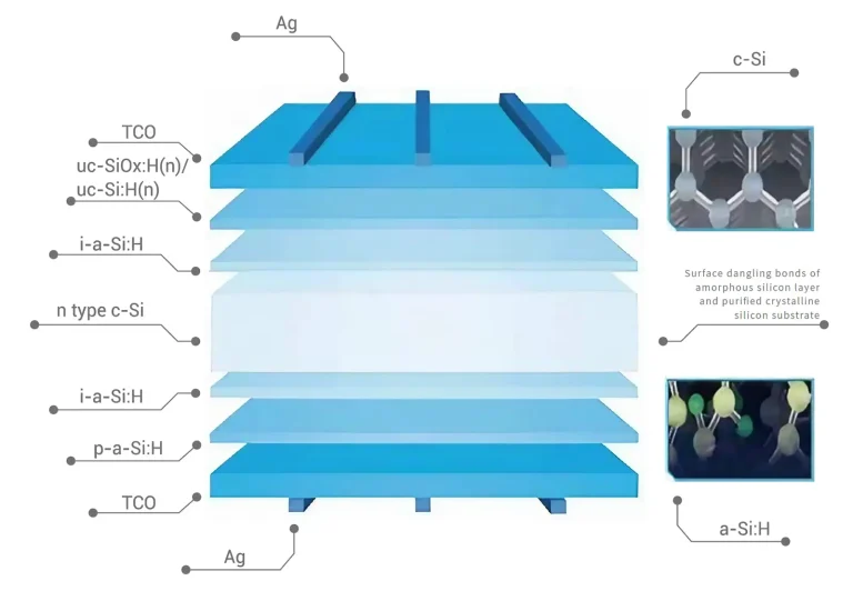 BIPV Module Layer Structure