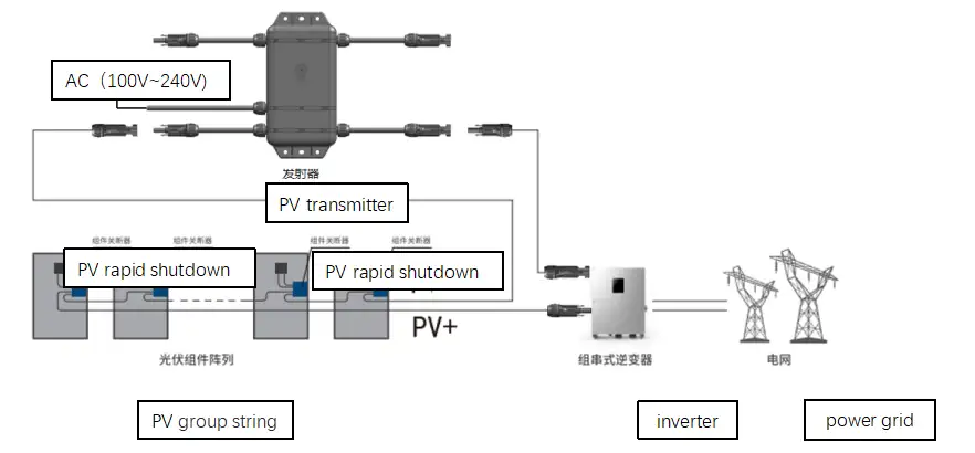 Typical System Schemes​