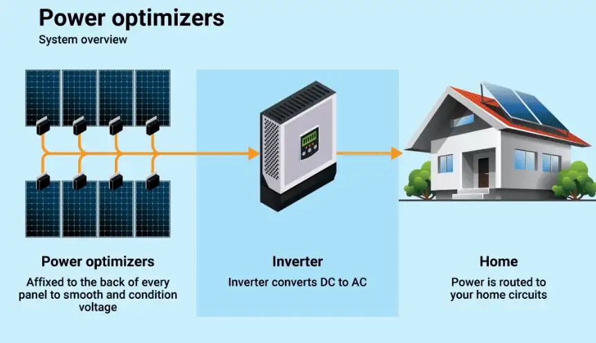 sistema optimizador solar 17 sistema optimizador solar