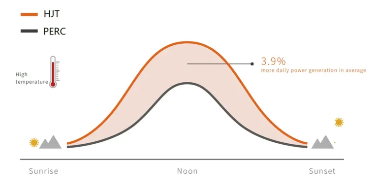 temperature coefficient re