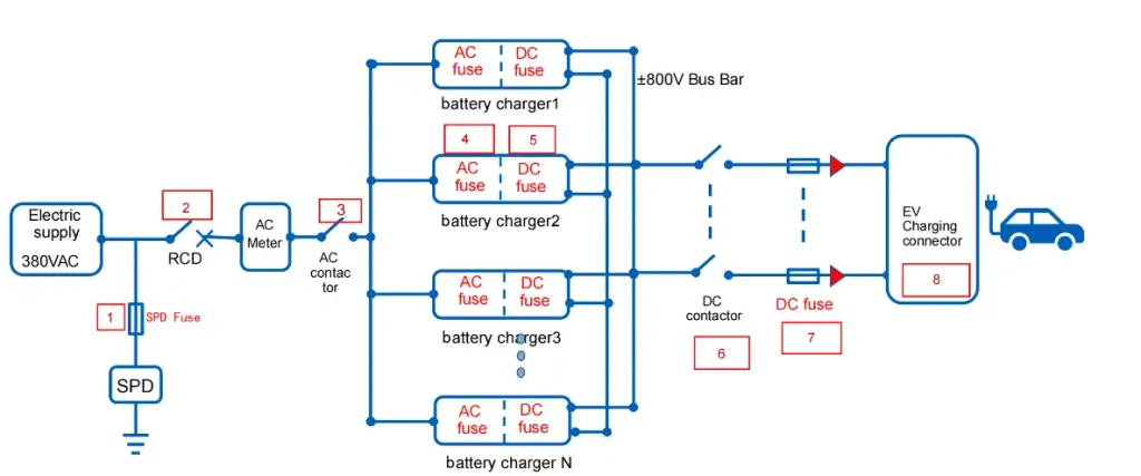Application of High Voltage DC Fuse in EV DC Charging Station 4