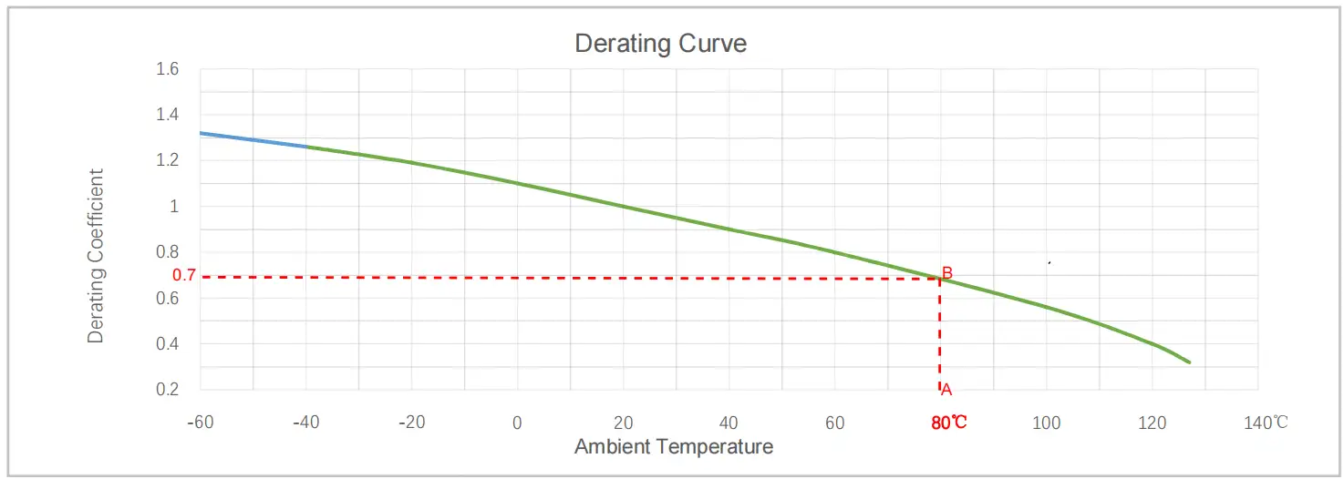 HVDC Fuse Core Parameter Guide 4