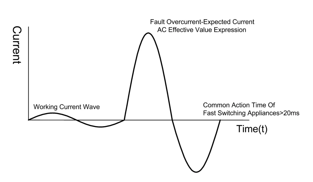 Current limiting characteristics 1 12 Current limiting characteristics 1