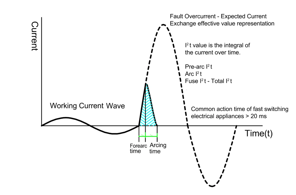 Current limiting characteristics 3 14 Current limiting characteristics 3