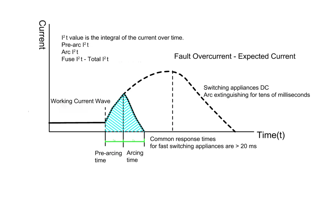 Current limiting characteristics 4 15 Current limiting characteristics 4