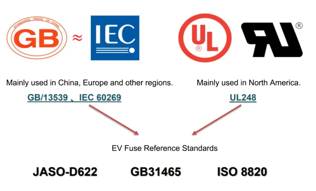 Low voltage fuse standard 25 Low voltage fuse standard
